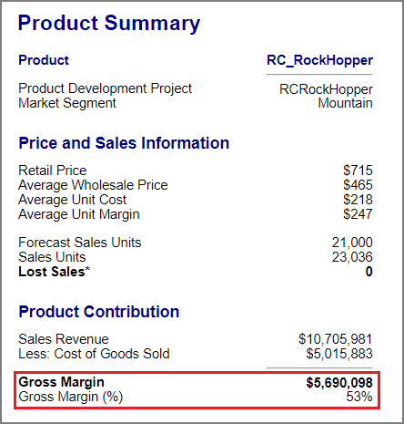 Gross Margins from the Product Summary report