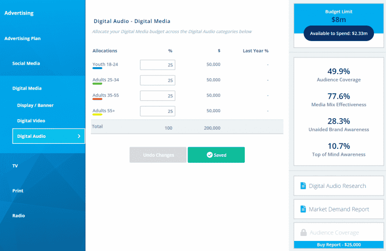 Advertising Media Mix in AdSim - Smartsims Support Center