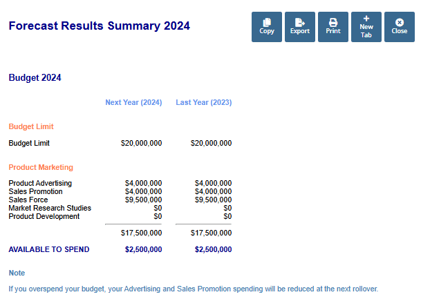 this is an image of Forecast Results Summary Report in Music2Go Marketing simulation