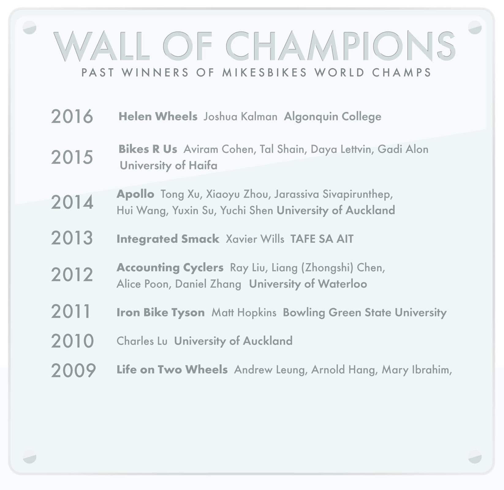 List of all the MikesBikes World Champions