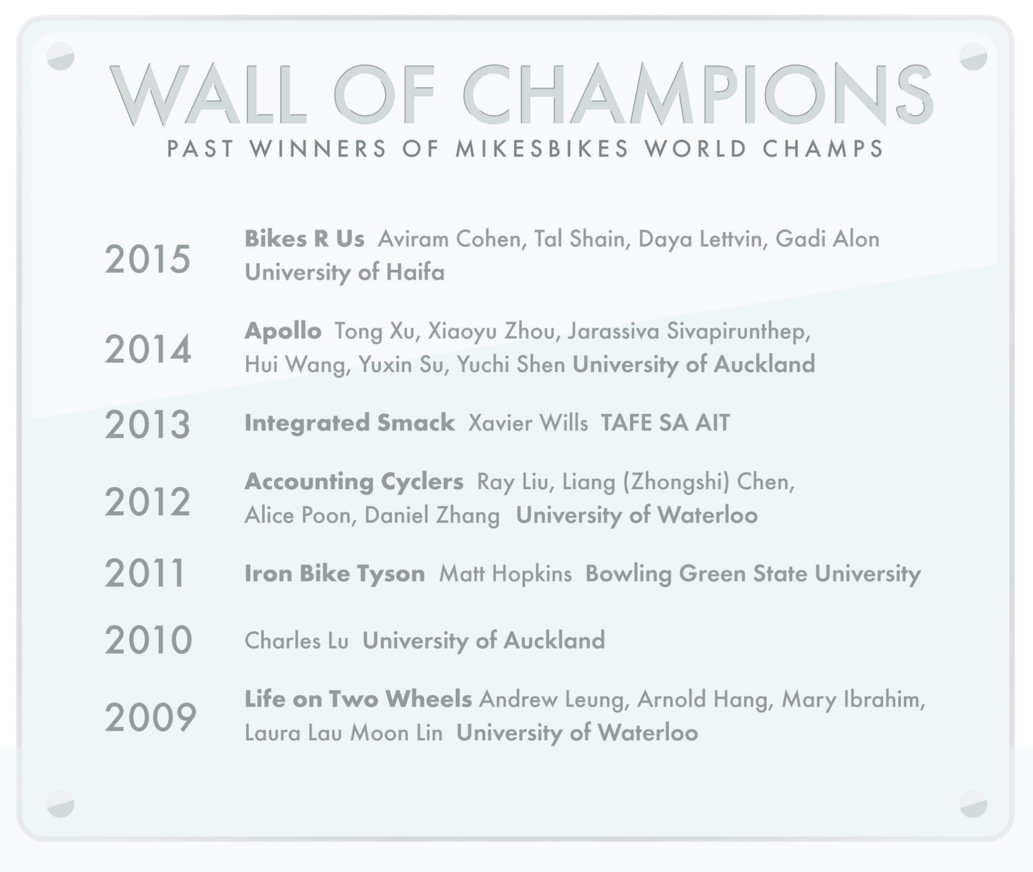 List of all the MikesBikes World Champions