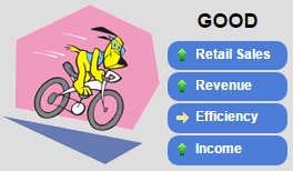 Smartsims MikesBikes Icons Gamification