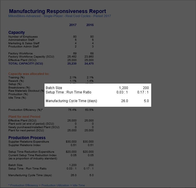 manufacturing responsiveness report