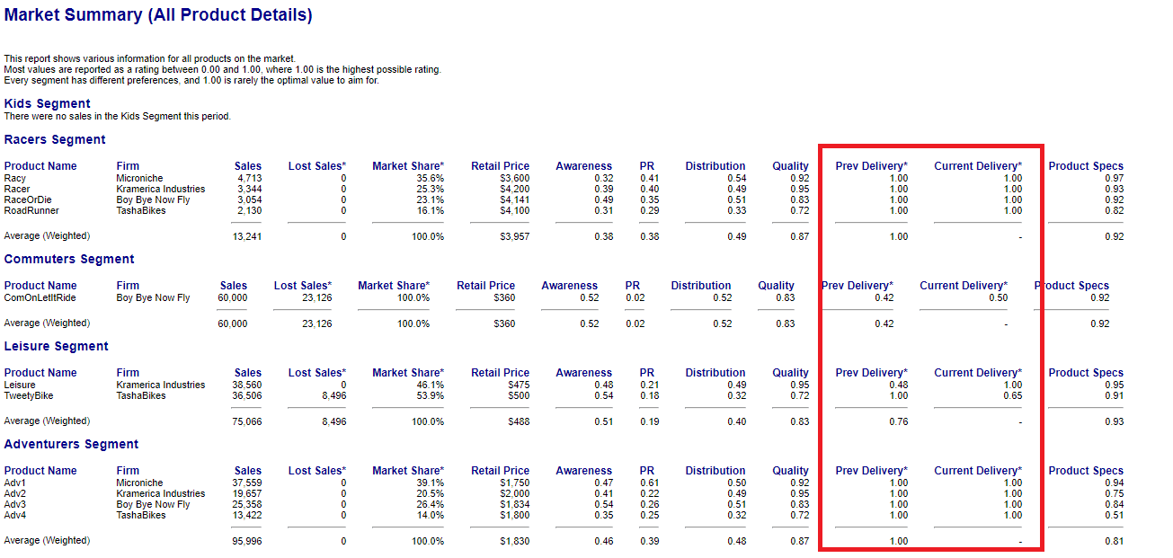 Market Summary Report