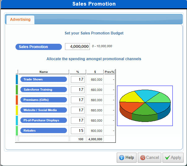 Sales Promotion Mix in Music2Go Marketing