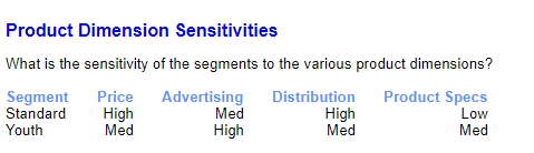 Product Dimension Sensitivities in Music2Go