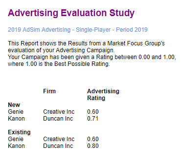 Advertising Evaluation Study Report in AdSim