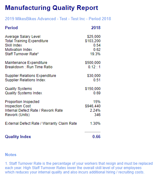 Manufacturing Quality Report MikesBikes