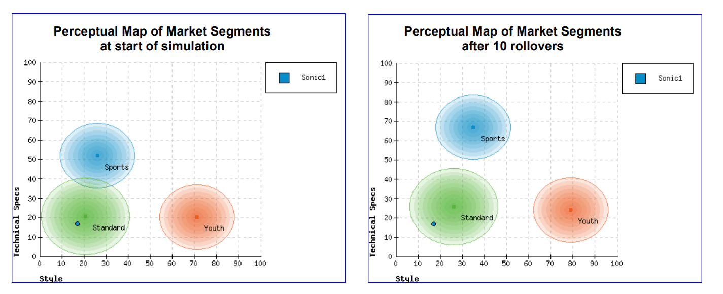 Perceptual Map Comparison in Music2Go