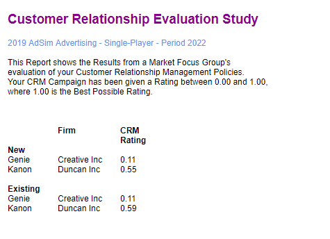 CRM Evaluation Report